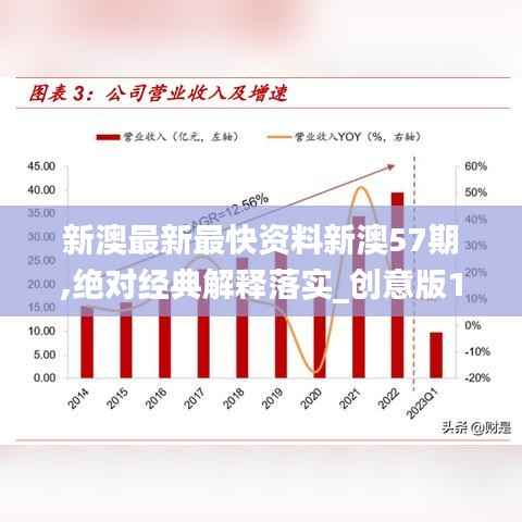 新澳最新最快资料新澳57期,绝对经典解释落实_创意版15.826-7