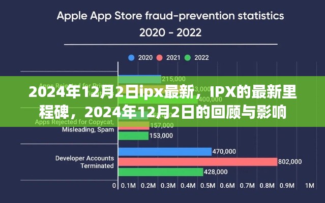 IPX最新里程碑,回顾与展望,探究IPX在2024年12月2日的影响与进展