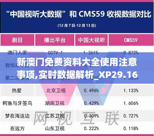 新澳门免费资料大全使用注意事项,实时数据解析_XP29.160