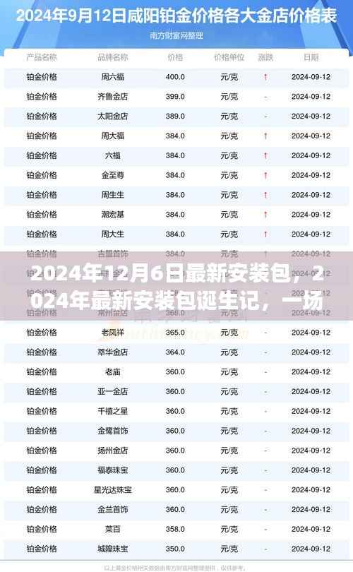 技术革新的深度探索,记录最新安装包诞生记与未来展望