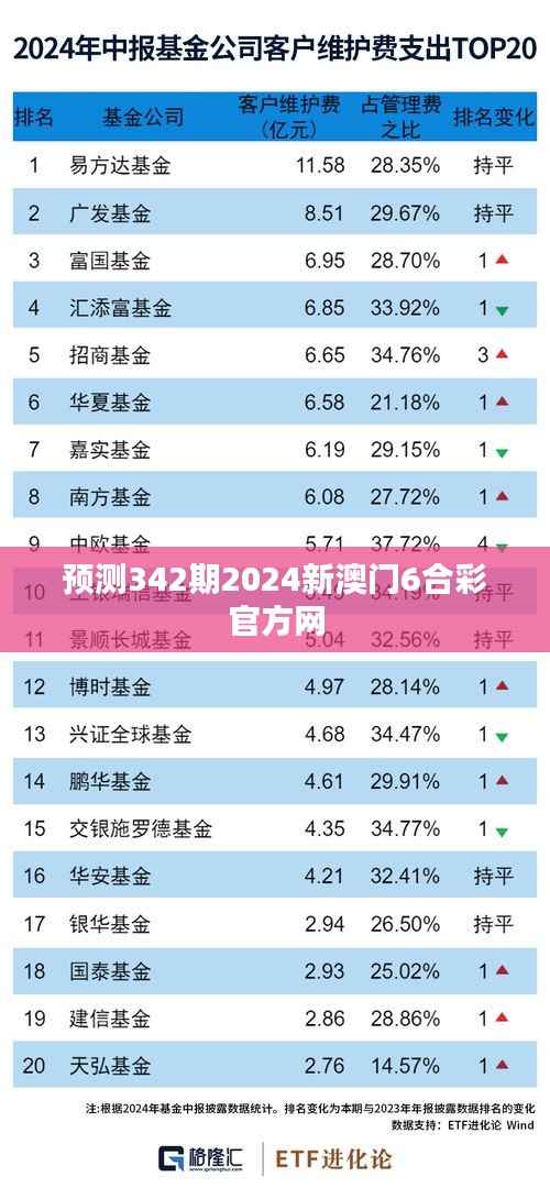 预测342期2024新澳门6合彩官方网