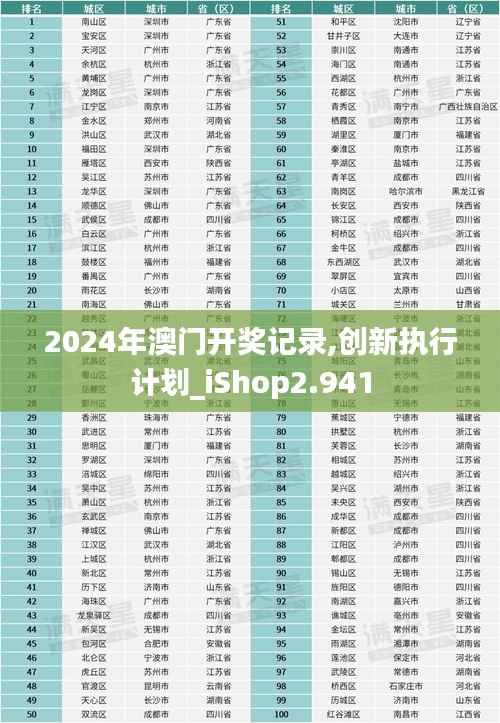 2024年澳门开奖记录,创新执行计划_iShop2.941