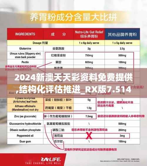 2024新澳天天彩资料免费提供,结构化评估推进_RX版7.514