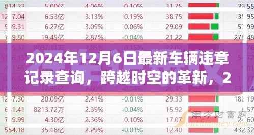 2024年车辆违章记录查询新纪元,跨时空革新实时查询服务开启