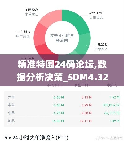 精准特围24码论坛,数据分析决策_5DM4.320