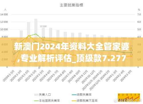 新澳门2024年资料大全管家婆,专业解析评估_顶级款7.277