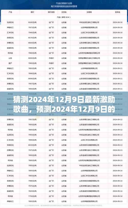 2024年12月9日最新激励歌曲预测,风格趋势与影响