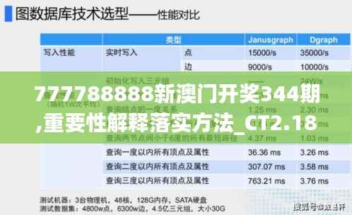 777788888新澳门开奖344期,重要性解释落实方法_CT2.187