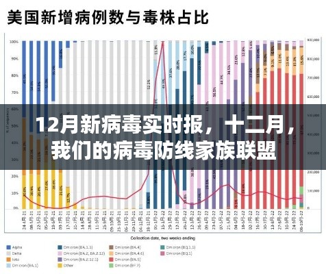十二月病毒防线家族联盟实时报告,新病毒动态分析