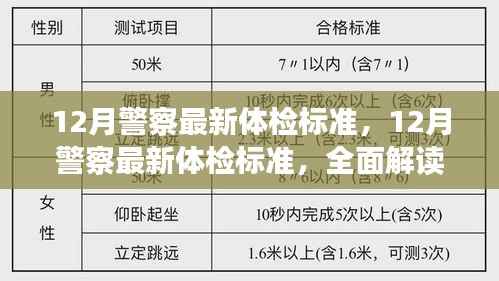 全面解读与应用体验,12月警察最新体检标准详解