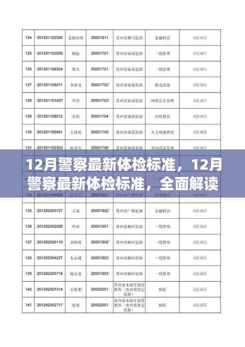 全面解读与应用体验,12月警察最新体检标准详解