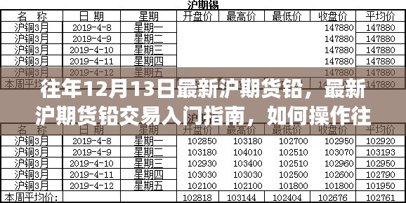 往年12月13日沪期货铅市场深度解析与操作指南