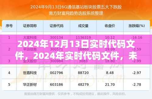 未来技术重塑代码世界,2024年实时代码文件展望