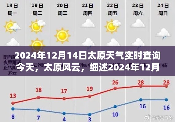 太原风云,今日天气实时查询,细述太原天气变迁