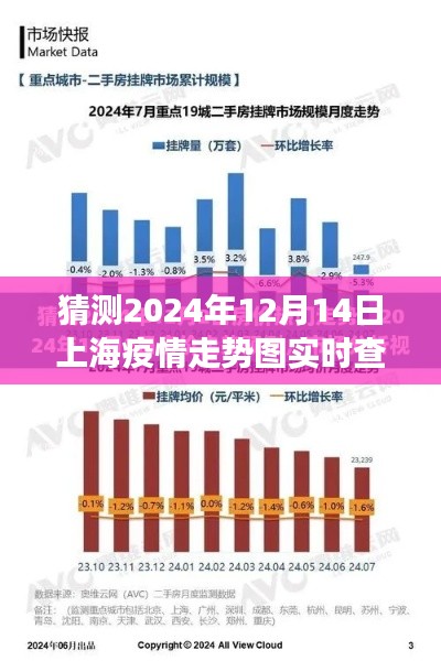 轻松科普解读,预测上海疫情走势图,揭秘未来疫情走势(2024年视角)