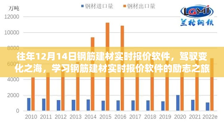 钢筋建材实时报价软件,驾驭市场变化,励志学习之旅