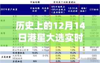 揭秘港星大选实时票数计算背后的故事与细节(历史上的12月14日选举分析)