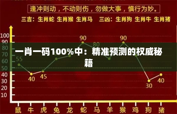 一肖一码100%中:精准预测的权威秘籍