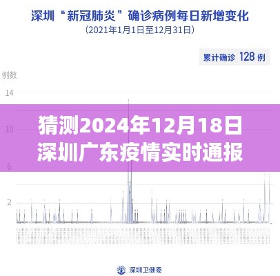 2024年12月18日深圳广东疫情实时通报预测与展望,洞察未来趋势