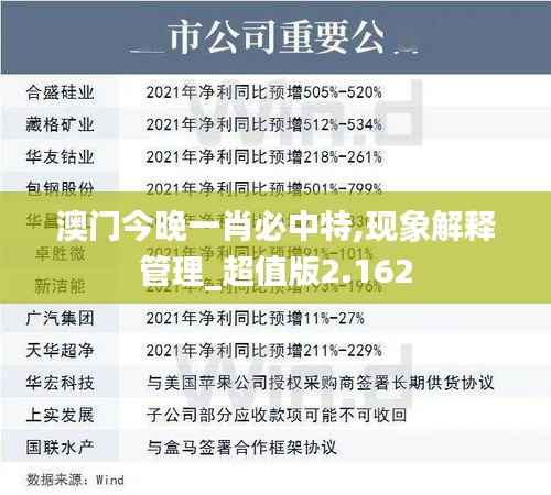 澳门今晚一肖必中特,现象解释管理_超值版2.162