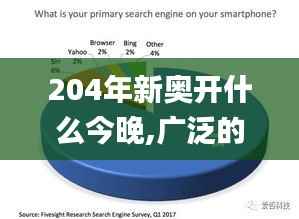204年新奥开什么今晚,广泛的解释落实方法分析_Pixel6.633