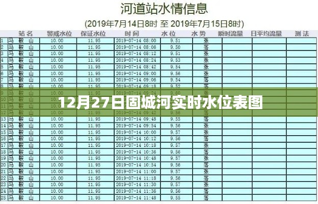 固城河实时水位表图（最新更新）