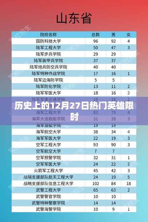 历史上的大事件，英雄限时亮相日回顾