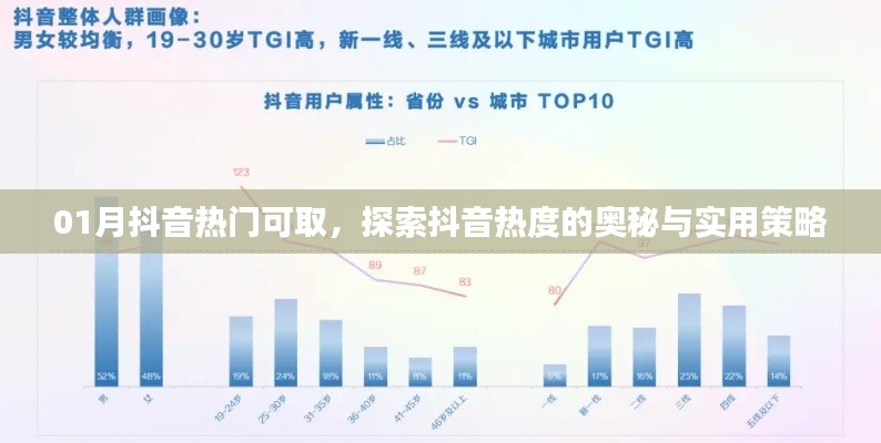 抖音热门探索,奥秘与策略揭秘