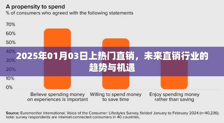 2025年直销趋势与机遇,行业热门展望
