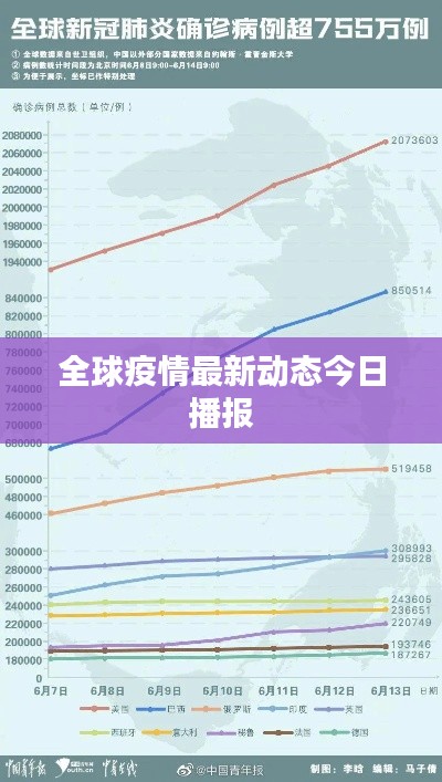 全球疫情最新动态今日播报
