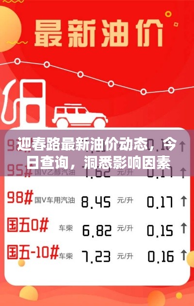 迎春路最新油价动态,今日查询,洞悉影响因素!