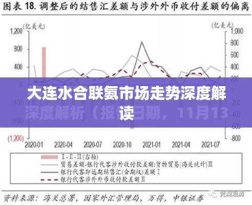 大连水合联氨市场走势深度解读