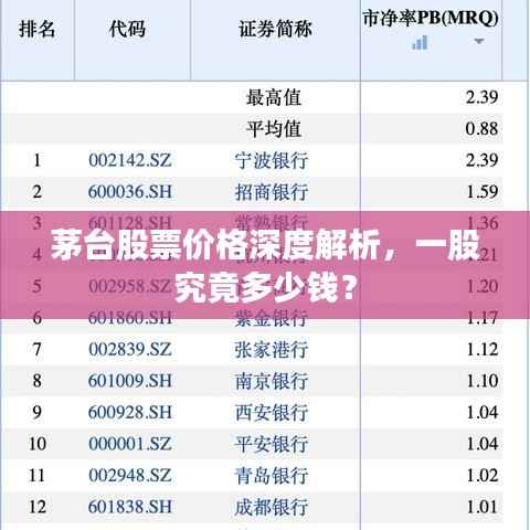 茅台股票价格深度解析,一股究竟多少钱?