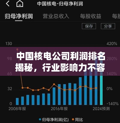 中国核电公司利润排名揭秘,行业影响力不容小觑