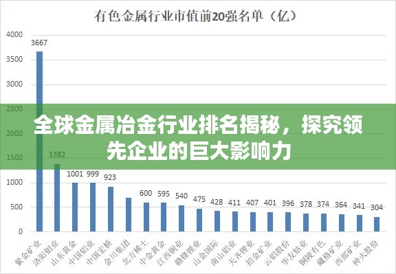 全球金属冶金行业排名揭秘,探究领先企业的巨大影响力