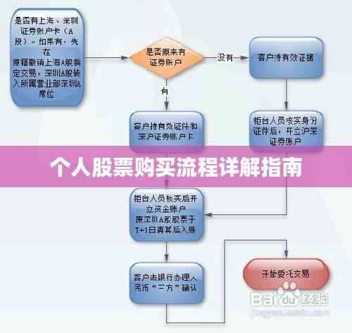 个人股票购买流程详解指南