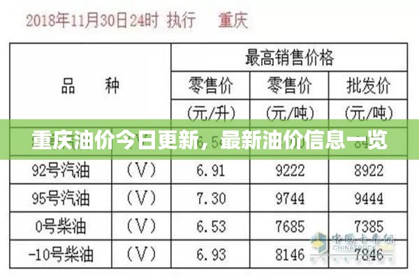 重庆油价今日更新,最新油价信息一览