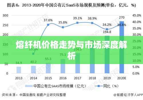 熔纤机价格走势与市场深度解析