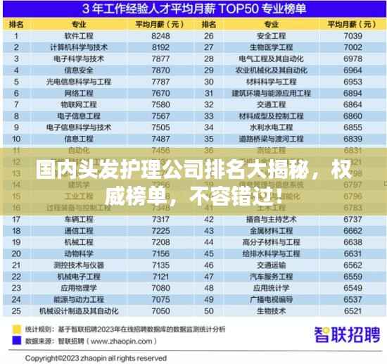 国内头发护理公司排名大揭秘,权威榜单,不容错过!