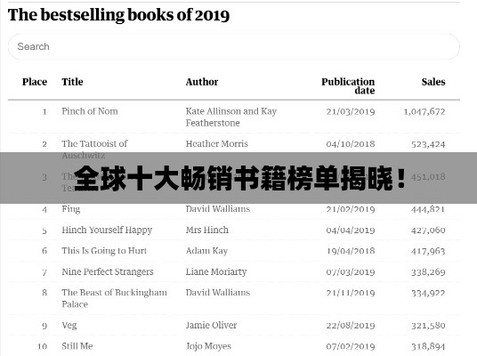 全球十大畅销书籍榜单揭晓!